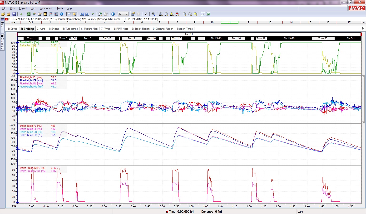 Not everyones idea of fun.